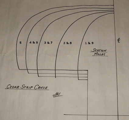 molds-plan